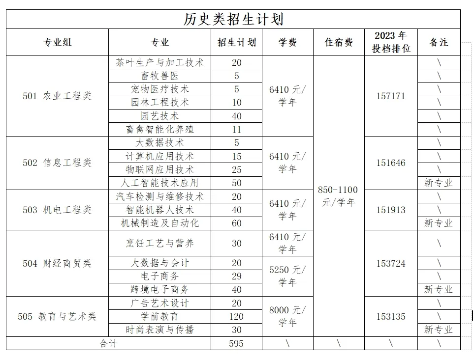 2024广东梅州职业技术半岛在线注册招生计划-各专业招生人数是多少