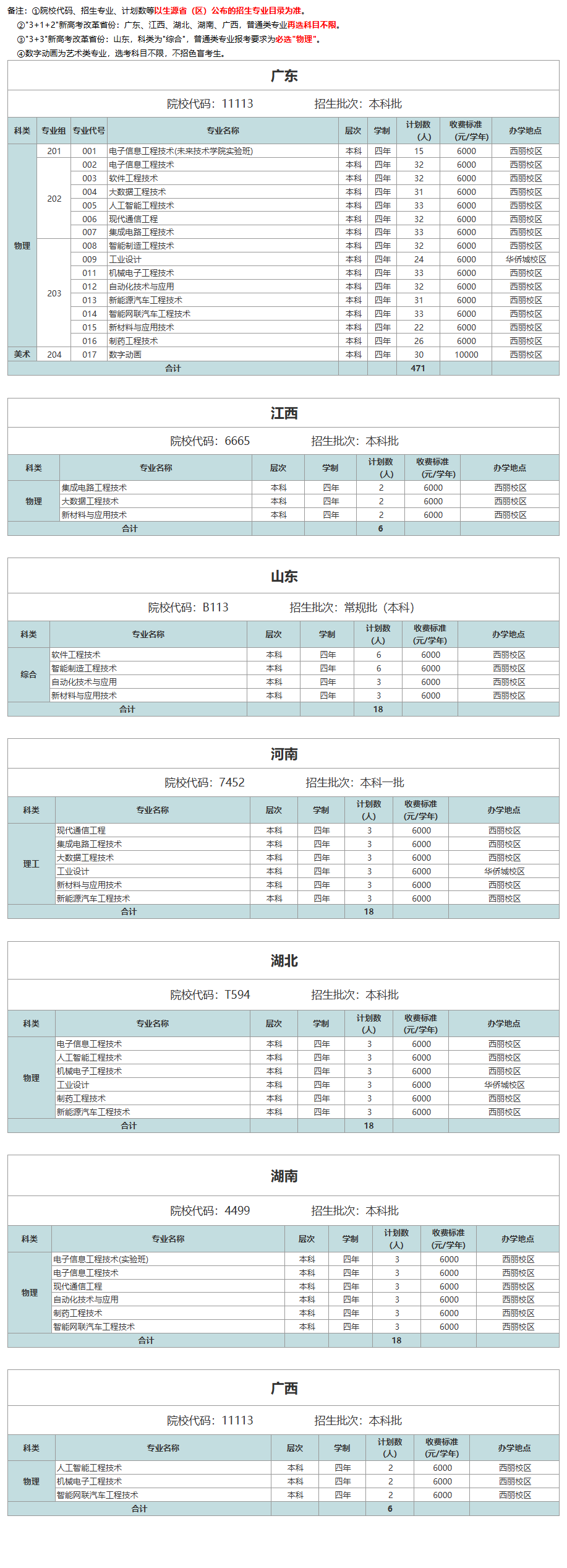 2024深圳职业技术大学招生计划-各专业招生人数是多少