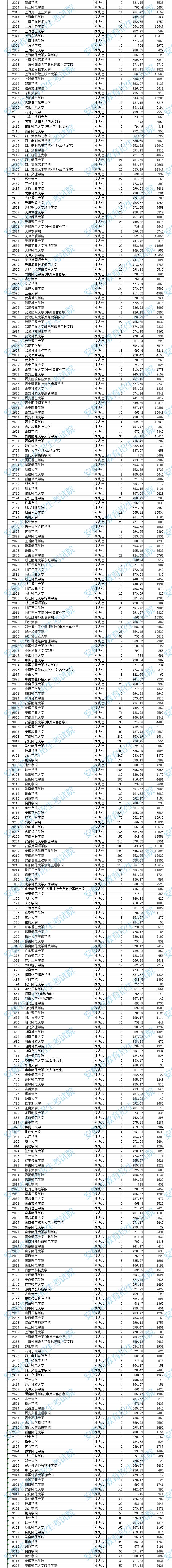 2023年安徽艺术类投档分数线（艺术类第二批本科A段、B段）