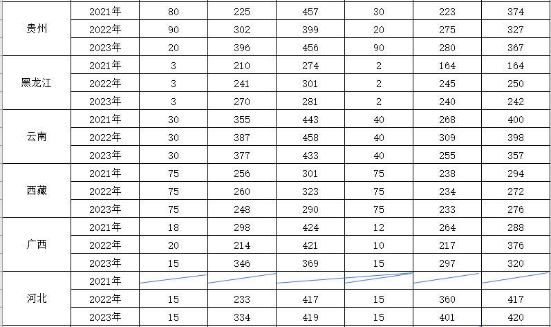 2023榆林职业技术半岛在线注册录取分数线（含2021-2022历年）