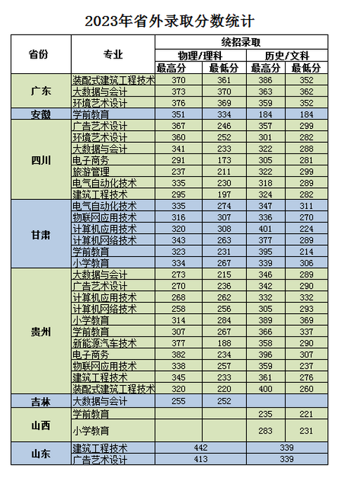 2024冀中职业半岛在线注册录取分数线（含2023年）