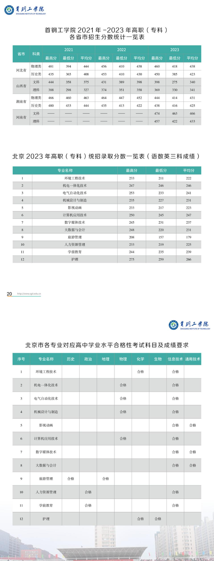 2023首钢工学院录取分数线（含2021-2022历年）