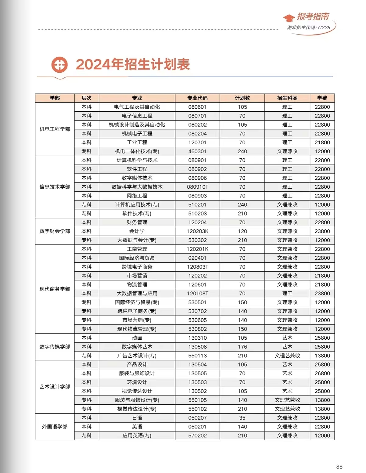 2024武汉纺织大学外经贸半岛在线注册学费多少钱一年-各专业收费标准