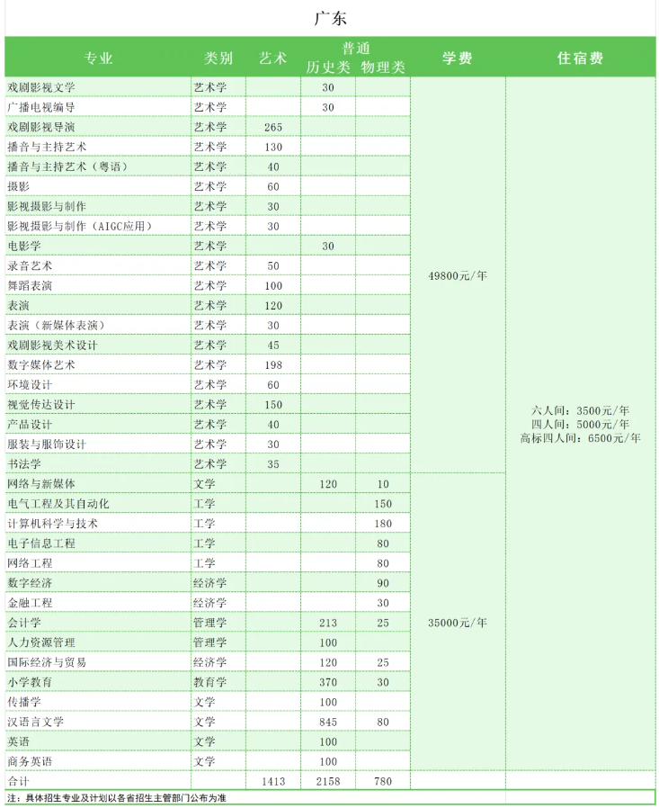 2024华南农业大学珠江学院招生计划-各专业招生人数是多少