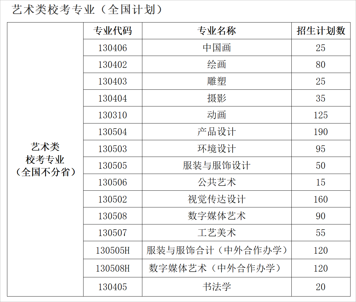 2024鲁迅美术学院招生计划-各专业招生人数是多少