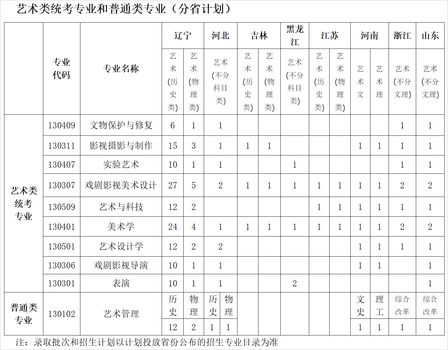 2024鲁迅美术学院招生计划-各专业招生人数是多少