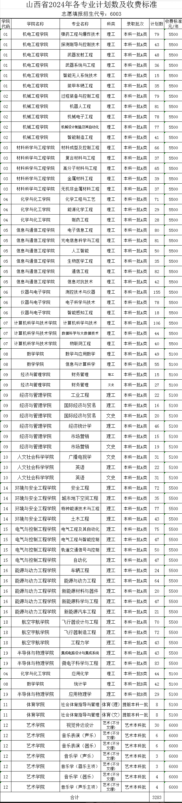 2024中北大学学费多少钱一年-各专业收费标准