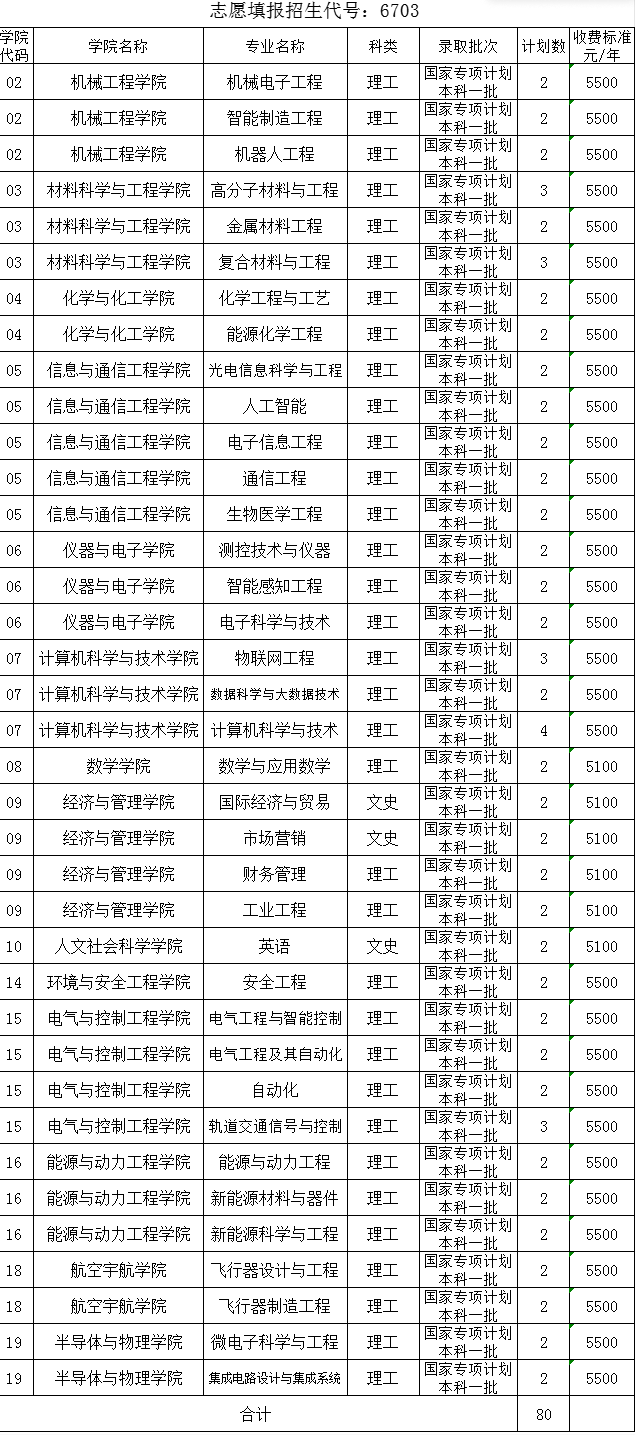 2024中北大学学费多少钱一年-各专业收费标准