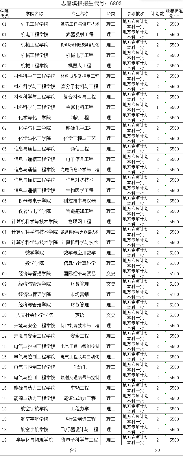 2024中北大学招生计划-各专业招生人数是多少