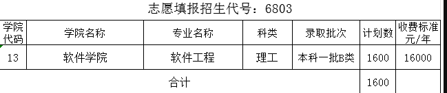 中北大学有哪些专业？