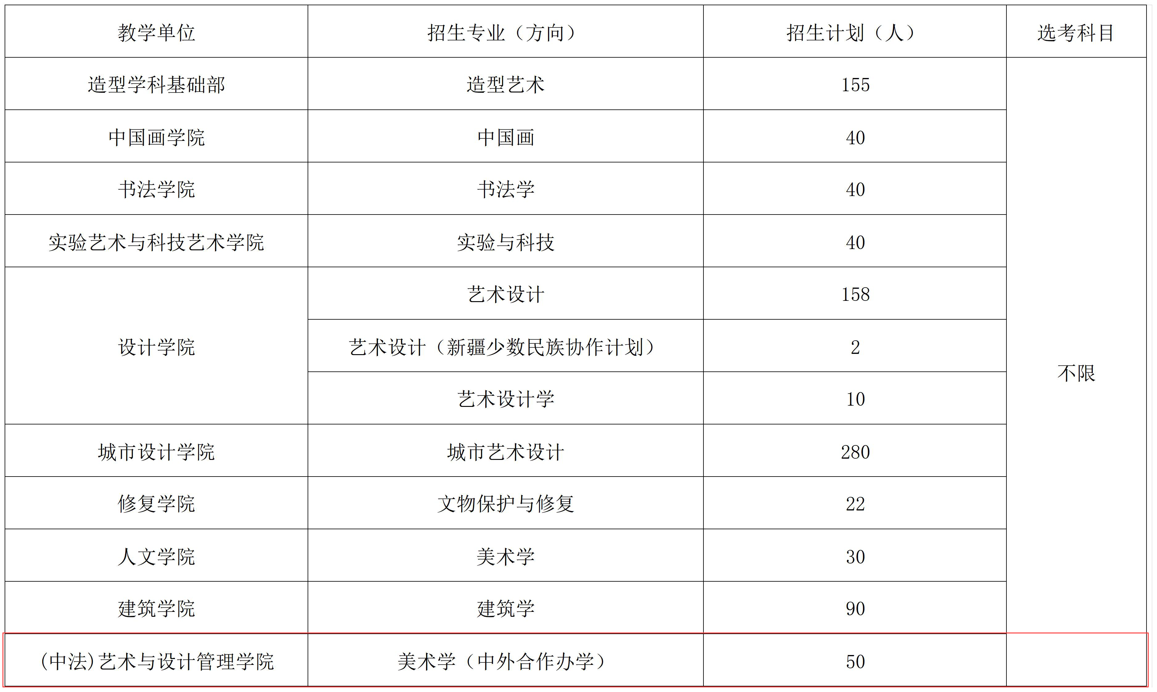 2024中央美术半岛在线注册中外合作办学招生计划-各专业招生人数是多少