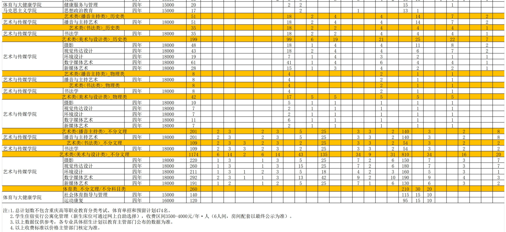 2024重庆城市科技学院招生计划-各专业招生人数是多少