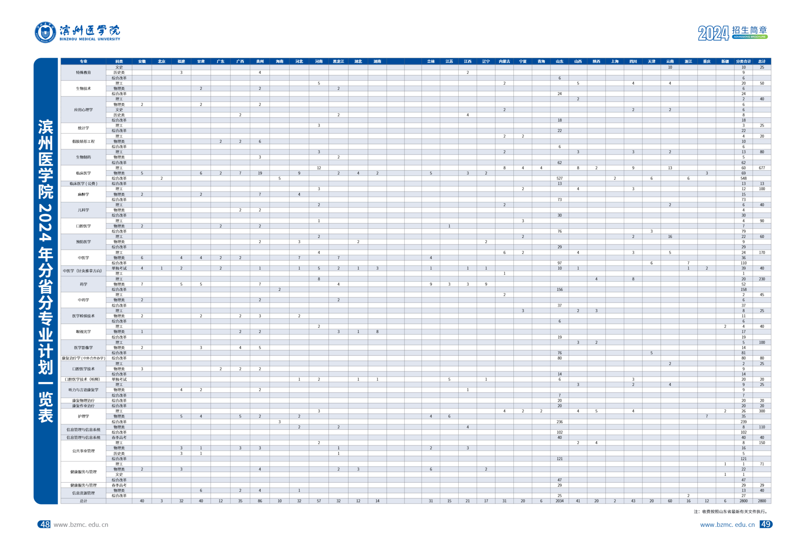 2024滨州医半岛在线注册招生计划-各专业招生人数是多少