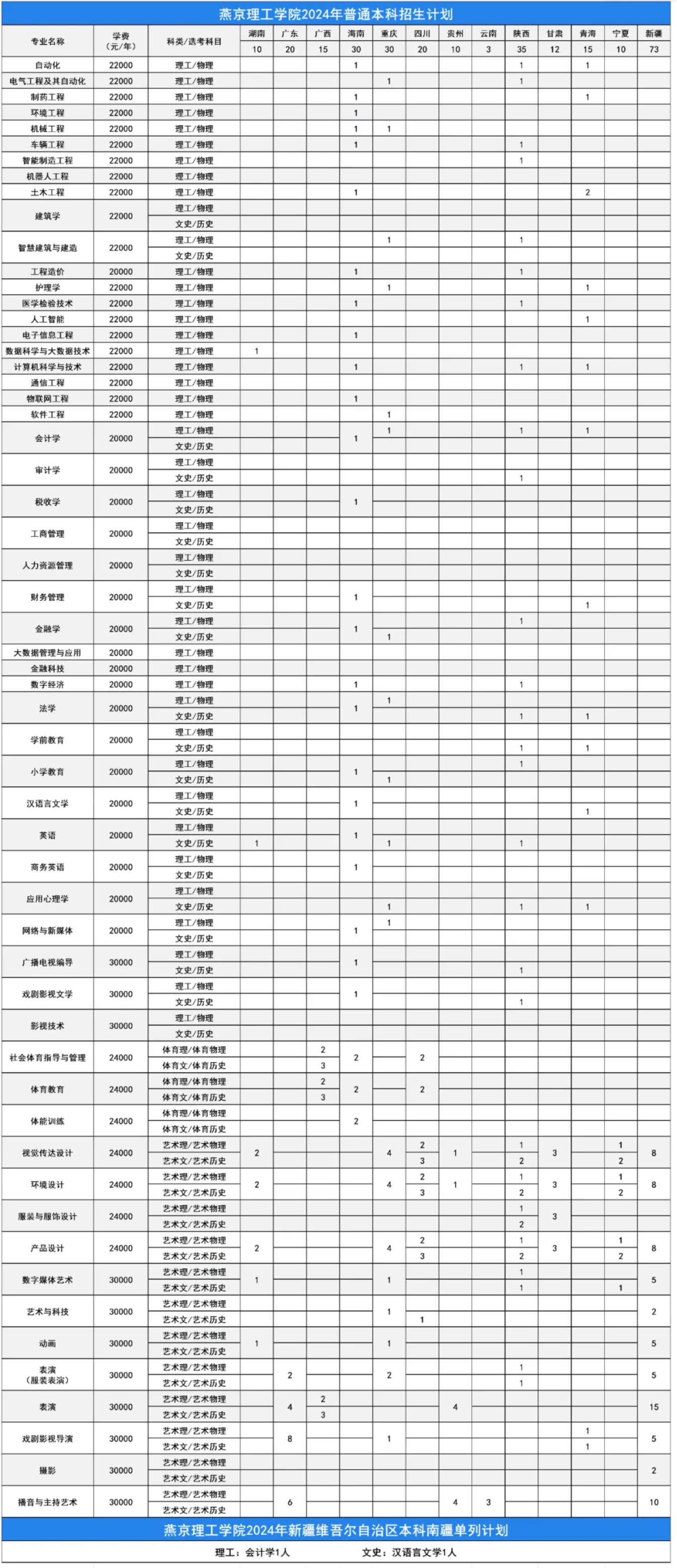 2024燕京理工学院学费多少钱一年-各专业收费标准