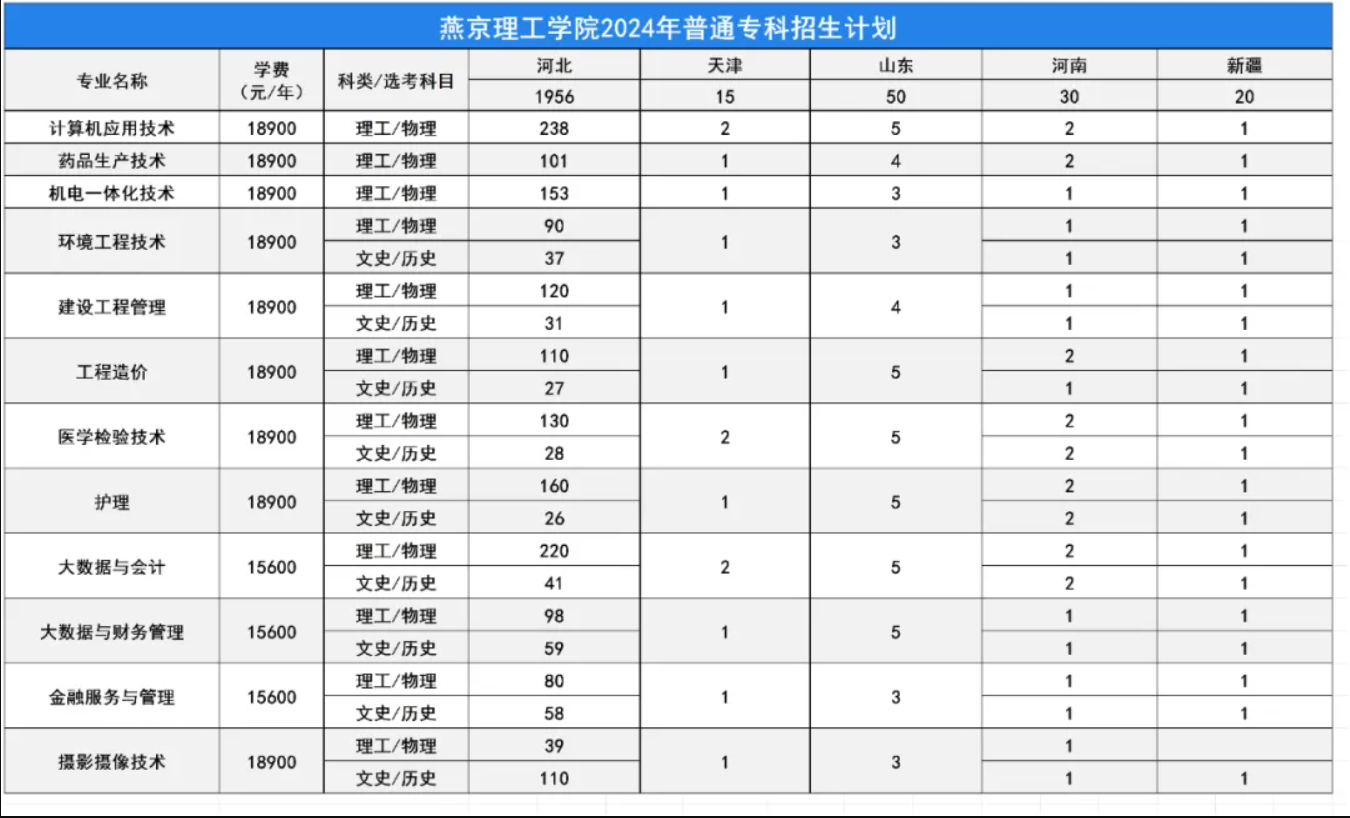 2024燕京理工学院学费多少钱一年-各专业收费标准