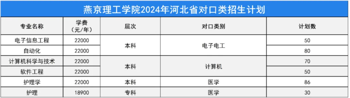 2024燕京理工学院学费多少钱一年-各专业收费标准