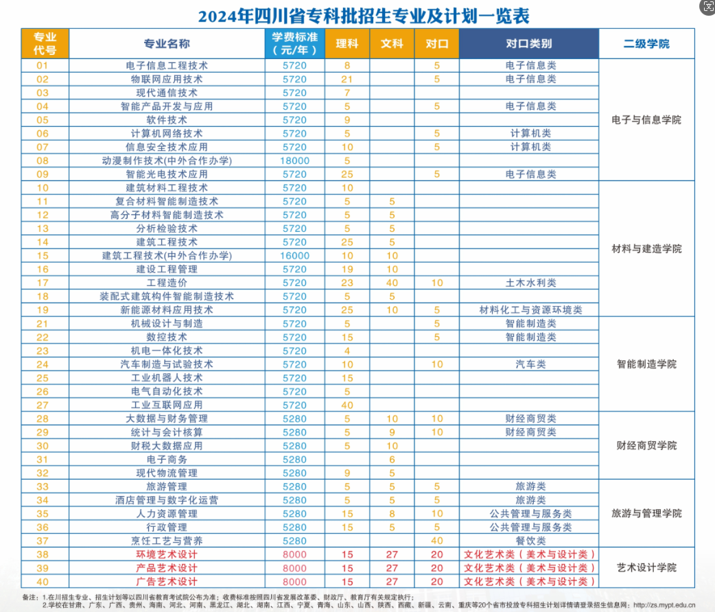 2024绵阳职业技术半岛在线注册学费多少钱一年-各专业收费标准