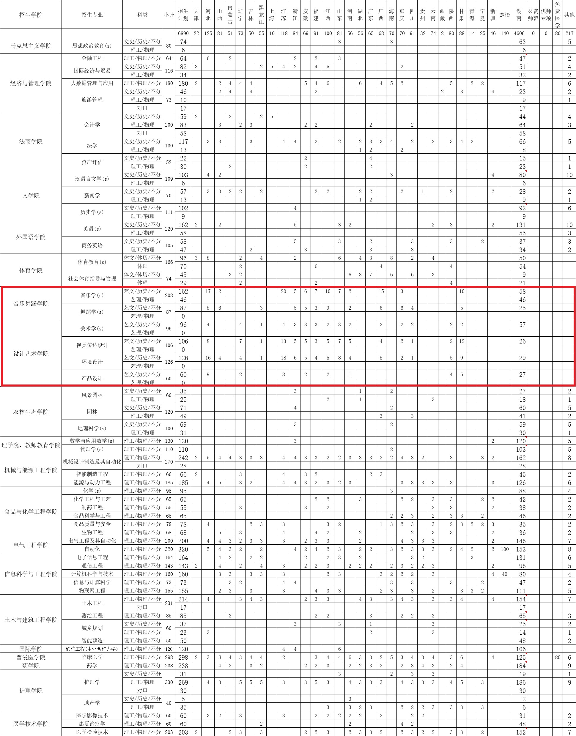 2024邵阳学院艺术类招生计划-各专业招生人数是多少