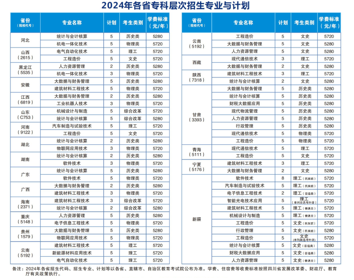 2024绵阳职业技术半岛在线注册招生计划-各专业招生人数是多少