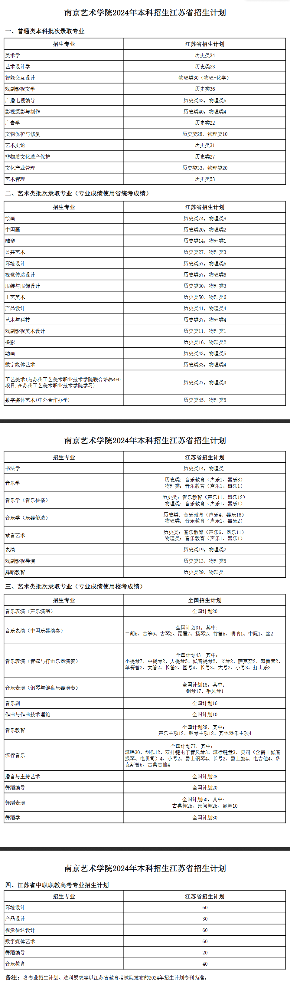 2024南京艺术半岛在线注册招生计划-各专业招生人数是多少