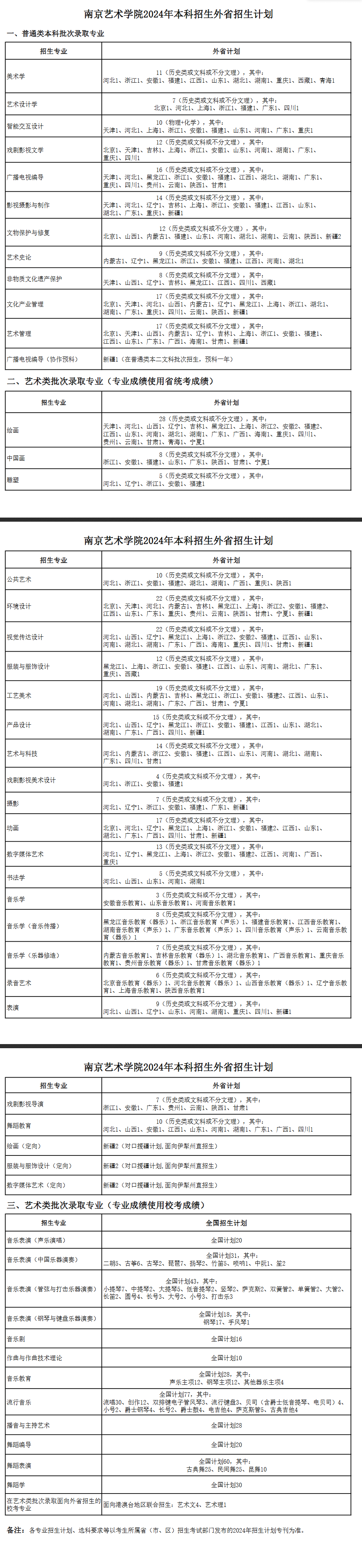 2024南京艺术半岛在线注册招生计划-各专业招生人数是多少