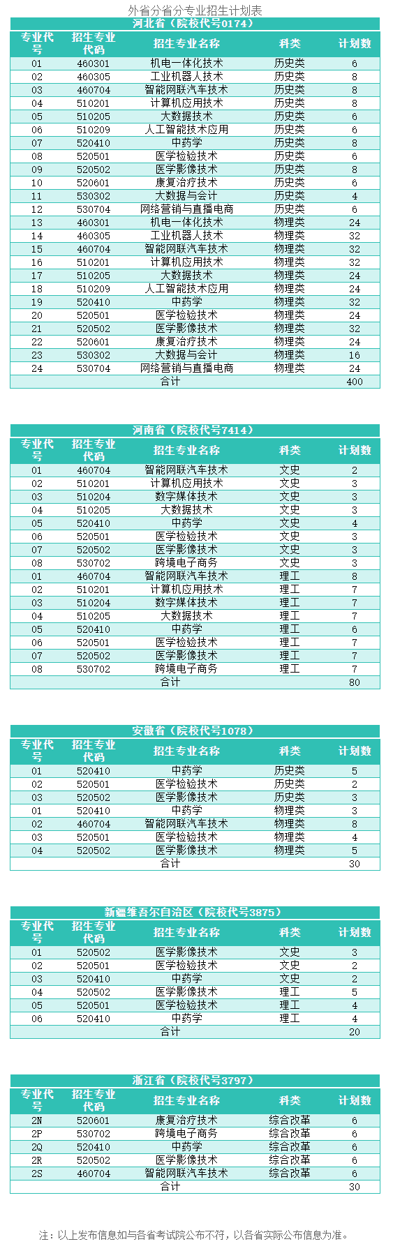 2024滨州科技职业半岛在线注册招生计划-各专业招生人数是多少