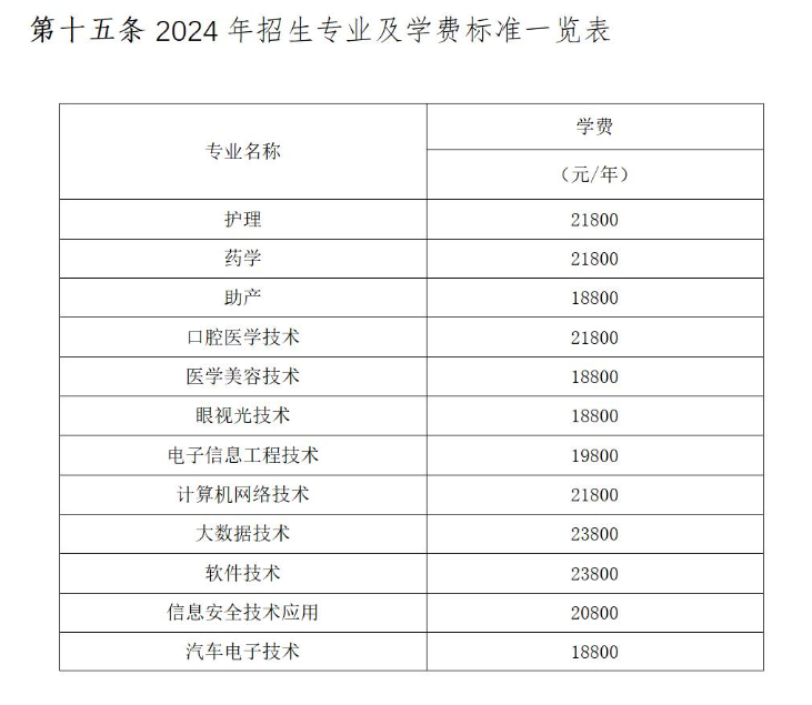 2024湖南电子科技职业半岛在线注册学费多少钱一年-各专业收费标准