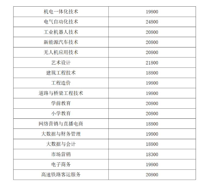 2024湖南电子科技职业半岛在线注册学费多少钱一年-各专业收费标准