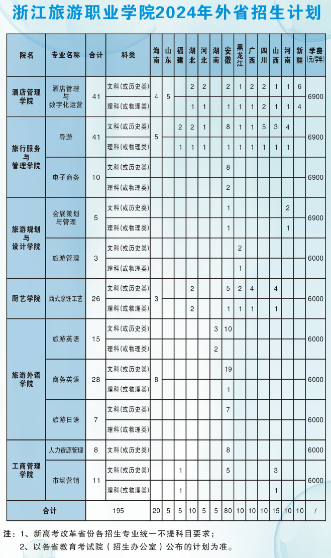 2024浙江旅游职业半岛在线注册招生计划-各专业招生人数是多少