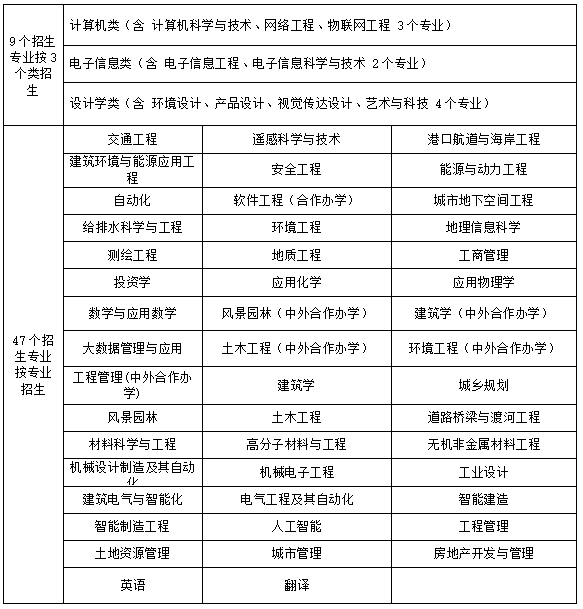 天津城建大学有哪些专业？