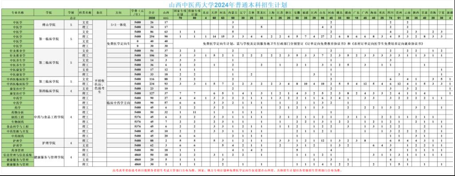 2024山西中医药大学学费多少钱一年-各专业收费标准