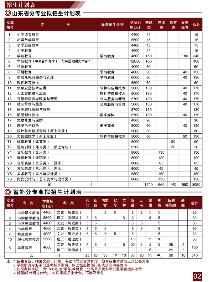 2024淄博师范高等专科学校学费多少钱一年-各专业收费标准