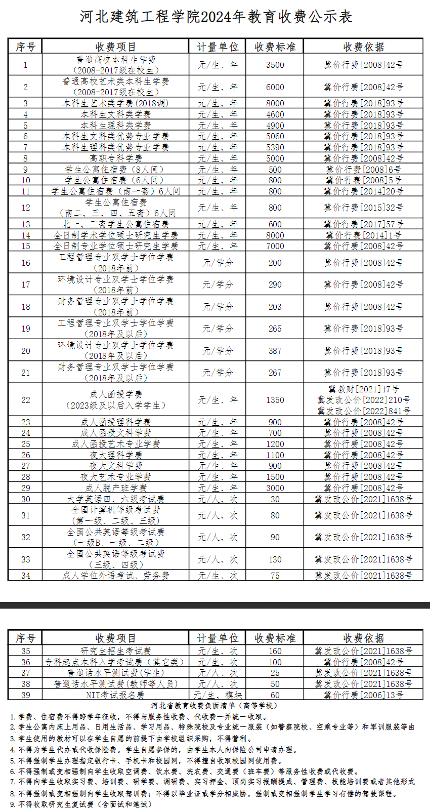 2024河北建筑工程半岛在线注册学费多少钱一年-各专业收费标准