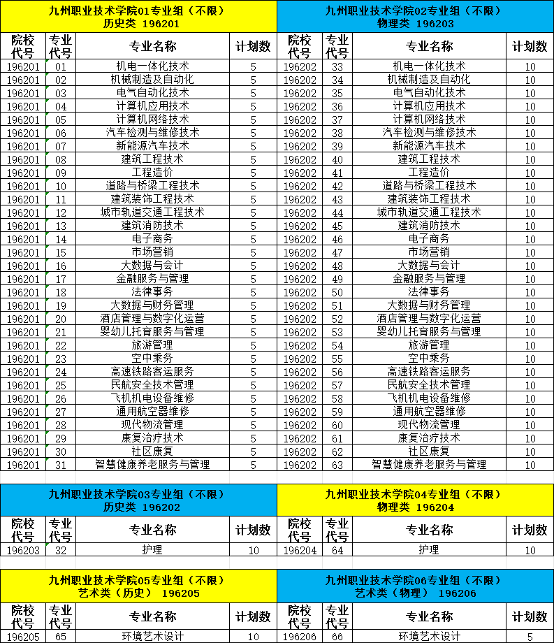 2024九州职业技术半岛在线注册招生计划-各专业招生人数是多少