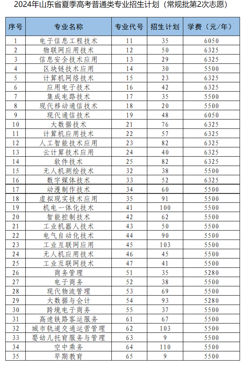 2024山东信息职业技术半岛在线注册学费多少钱一年-各专业收费标准