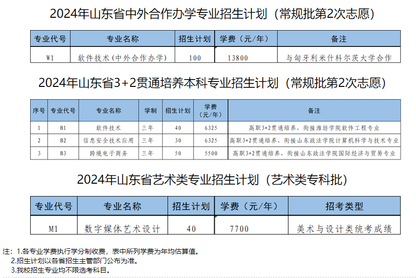 2024山东信息职业技术半岛在线注册学费多少钱一年-各专业收费标准