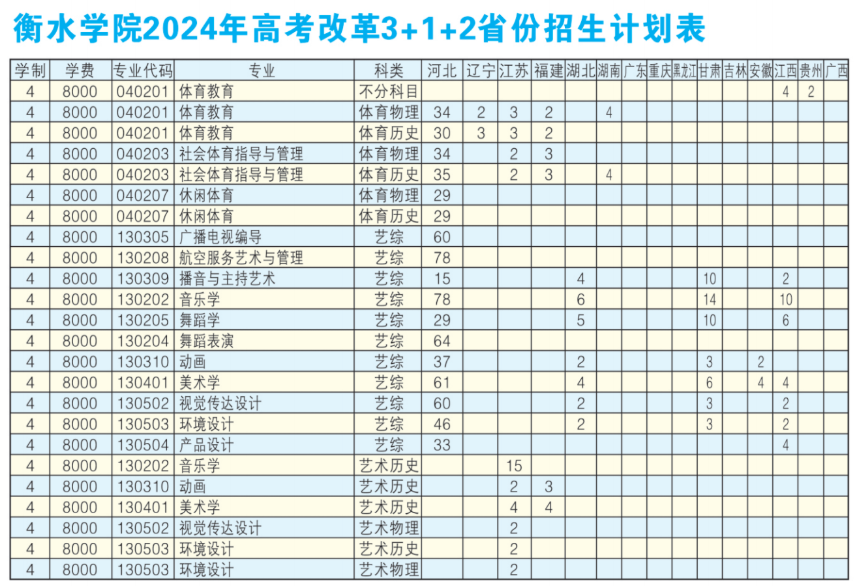 2024衡水半岛在线注册招生计划-各专业招生人数是多少