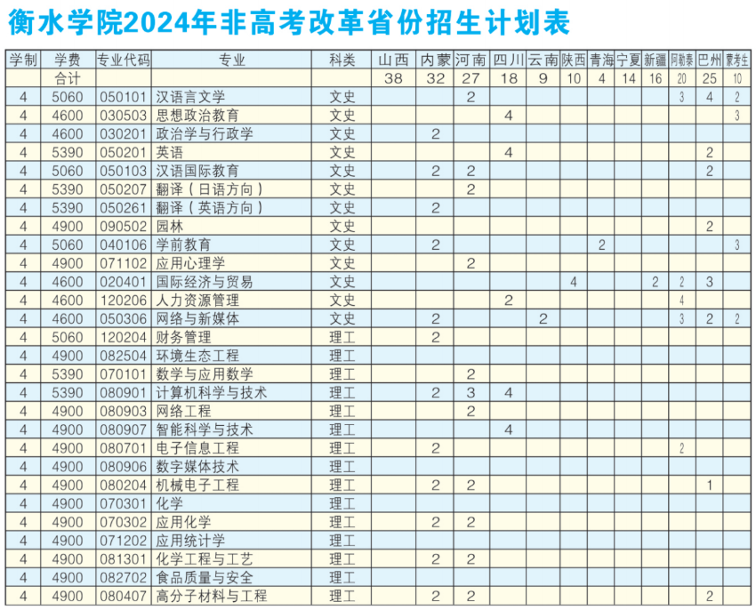 2024衡水学院招生计划-各专业招生人数是多少