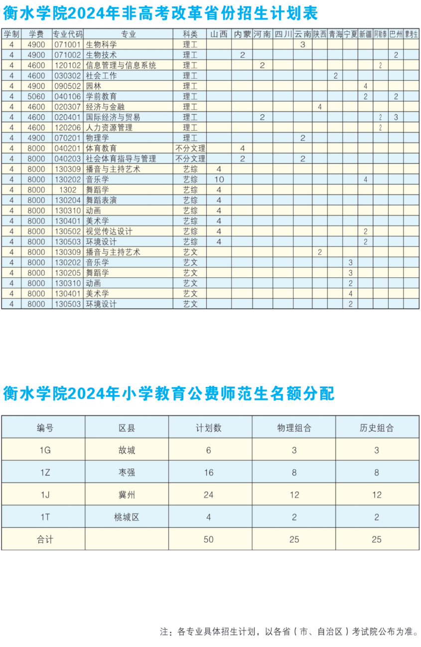 2024衡水学院招生计划-各专业招生人数是多少