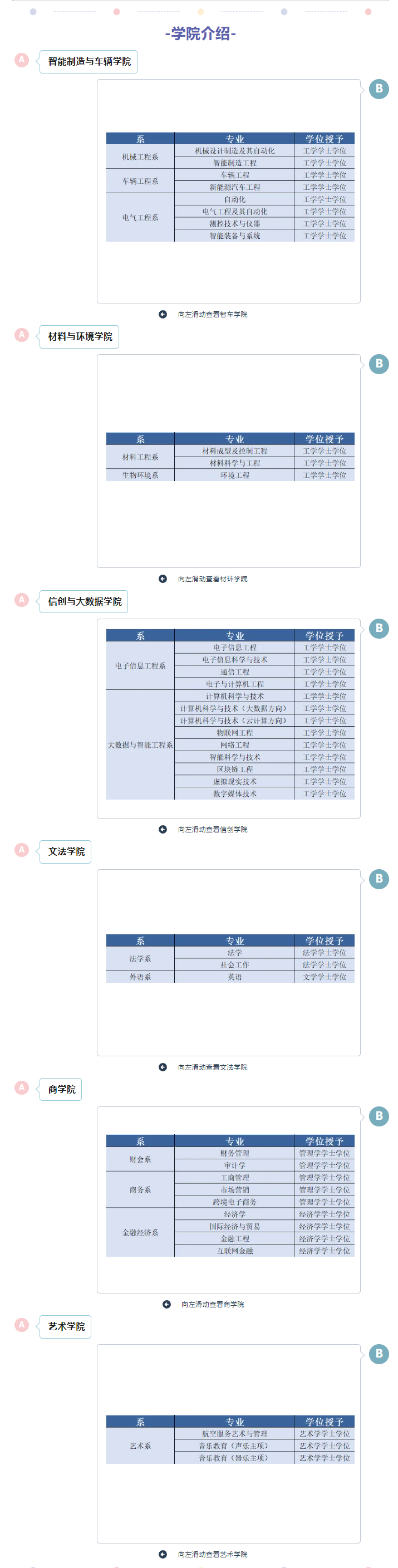 山西晋中理工学院有哪些专业？