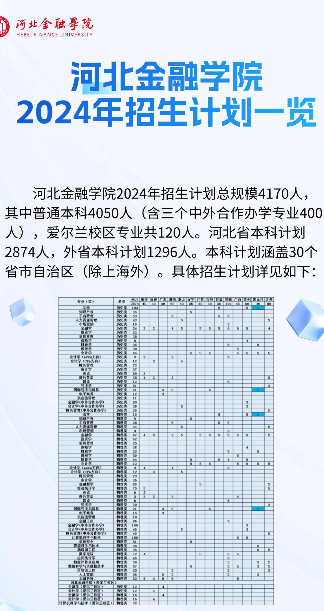 2024河北金融学院招生计划-各专业招生人数是多少