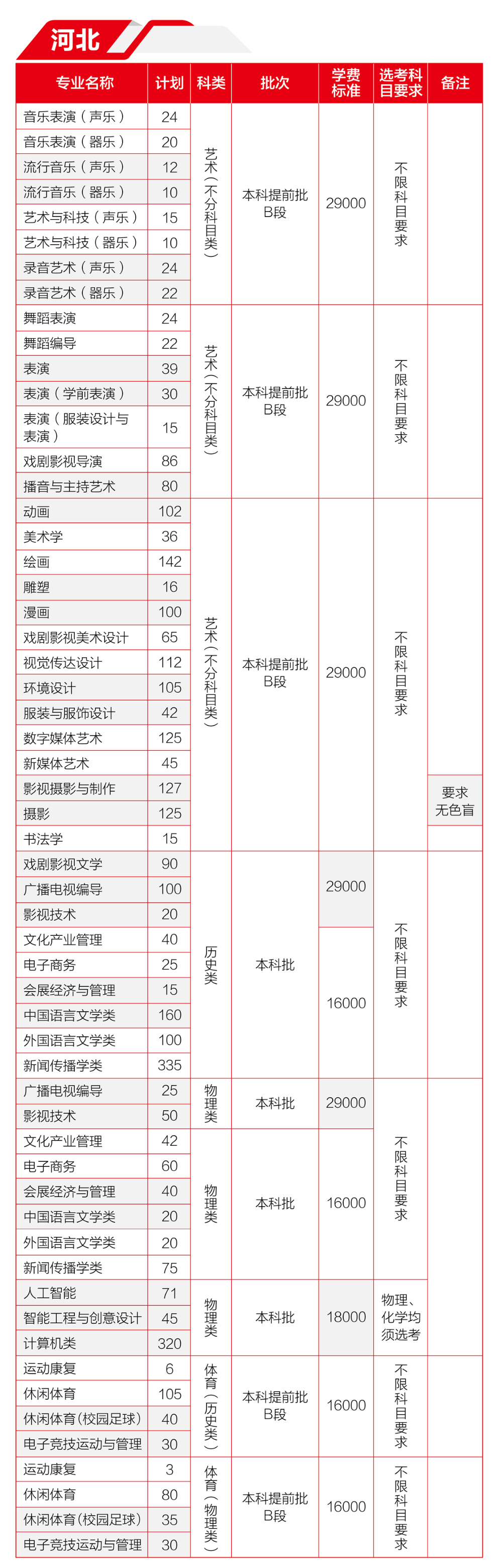 2024河北传媒学院学费多少钱一年-各专业收费标准