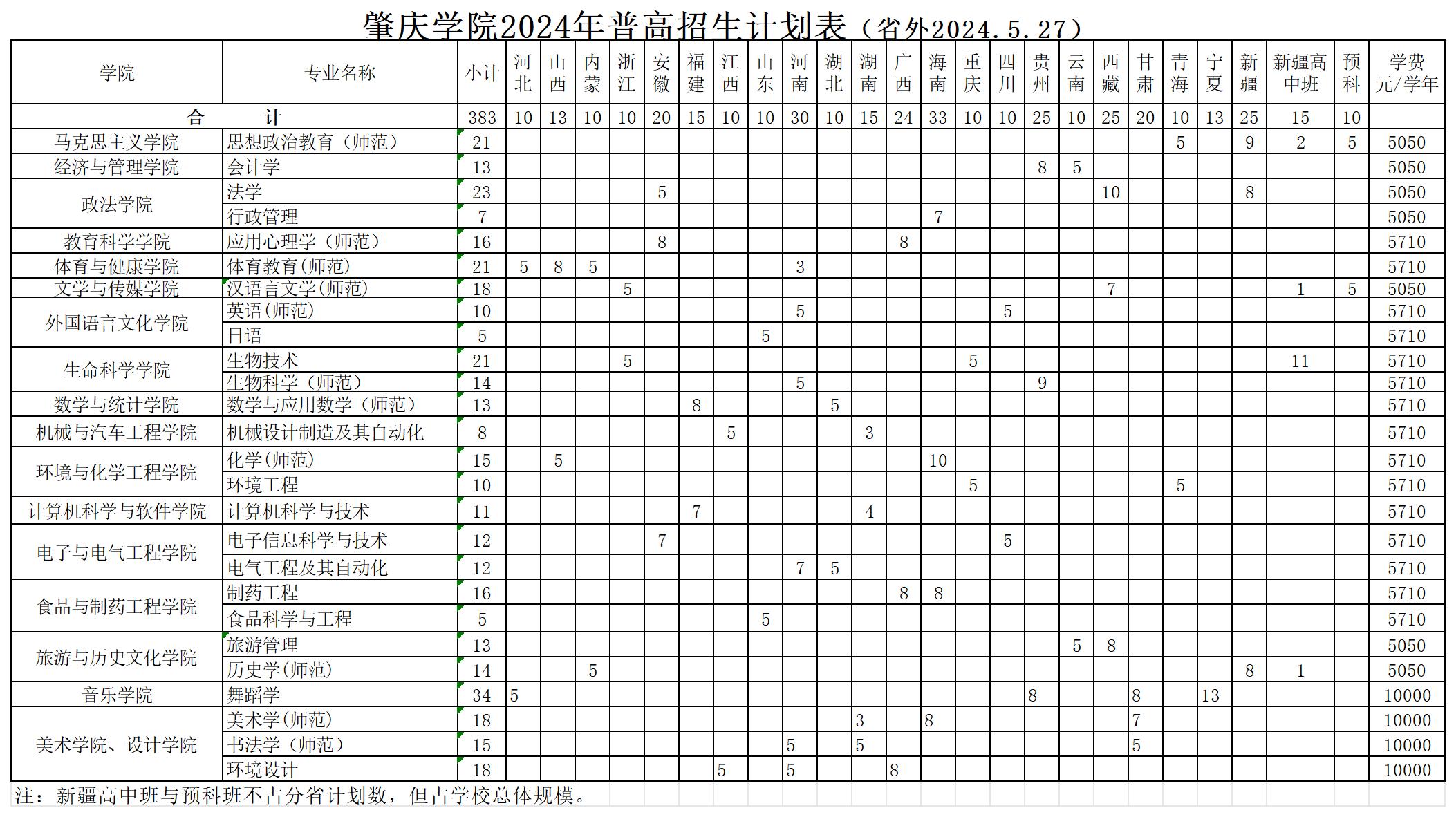 2024肇庆半岛在线注册招生计划-各专业招生人数是多少