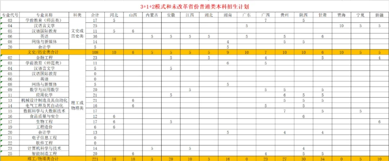 2024聊城大学东昌学院招生计划-各专业招生人数是多少