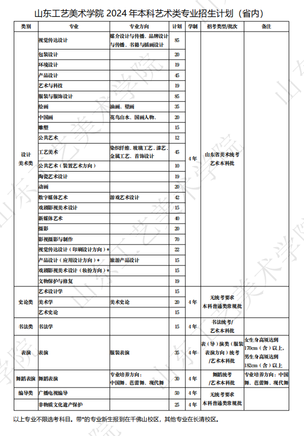 2024山东工艺美术学院招生计划-各专业招生人数是多少