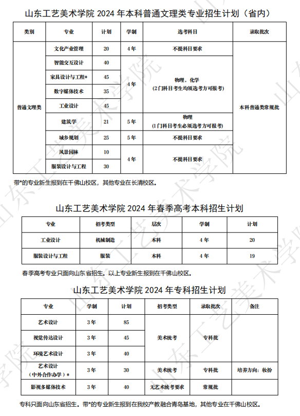 2024山东工艺美术学院招生计划-各专业招生人数是多少