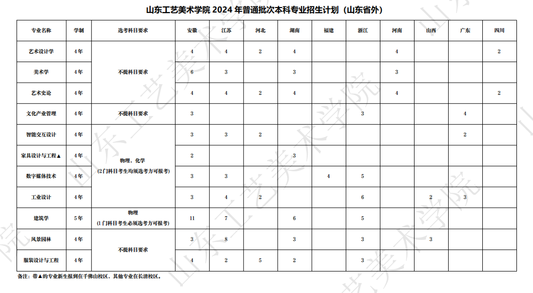 2024山东工艺美术学院招生计划-各专业招生人数是多少