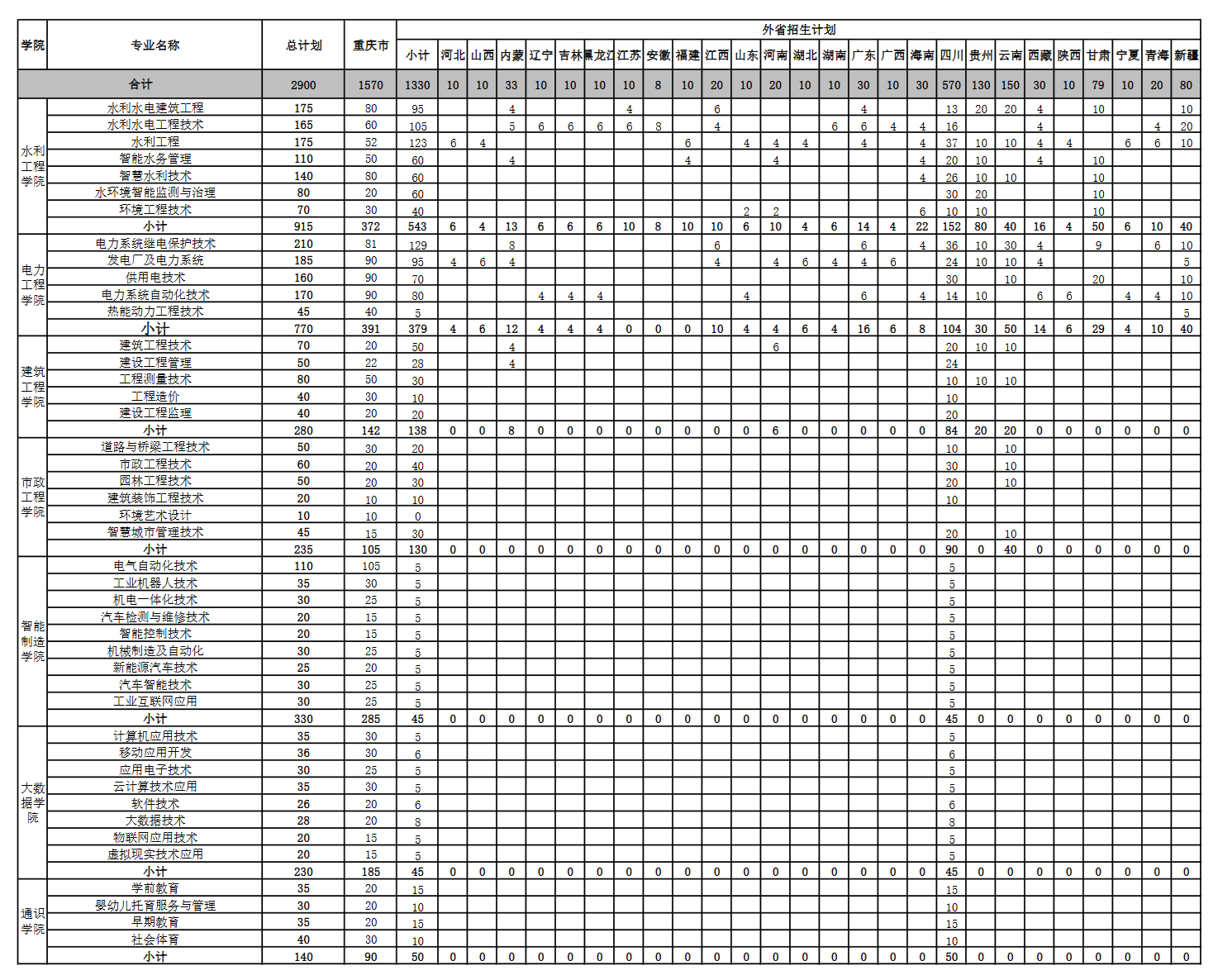 2024重庆水利电力职业技术半岛在线注册招生计划-各专业招生人数是多少