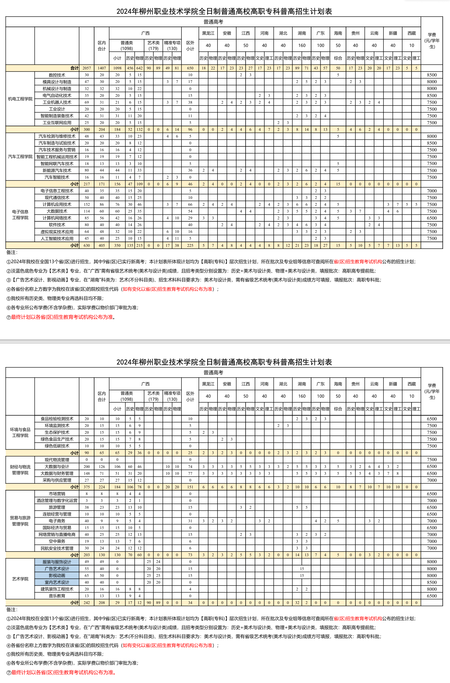 2024柳州职业技术大学招生计划-各专业招生人数是多少