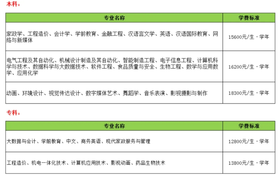 2024聊城大学东昌半岛在线注册学费多少钱一年-各专业收费标准